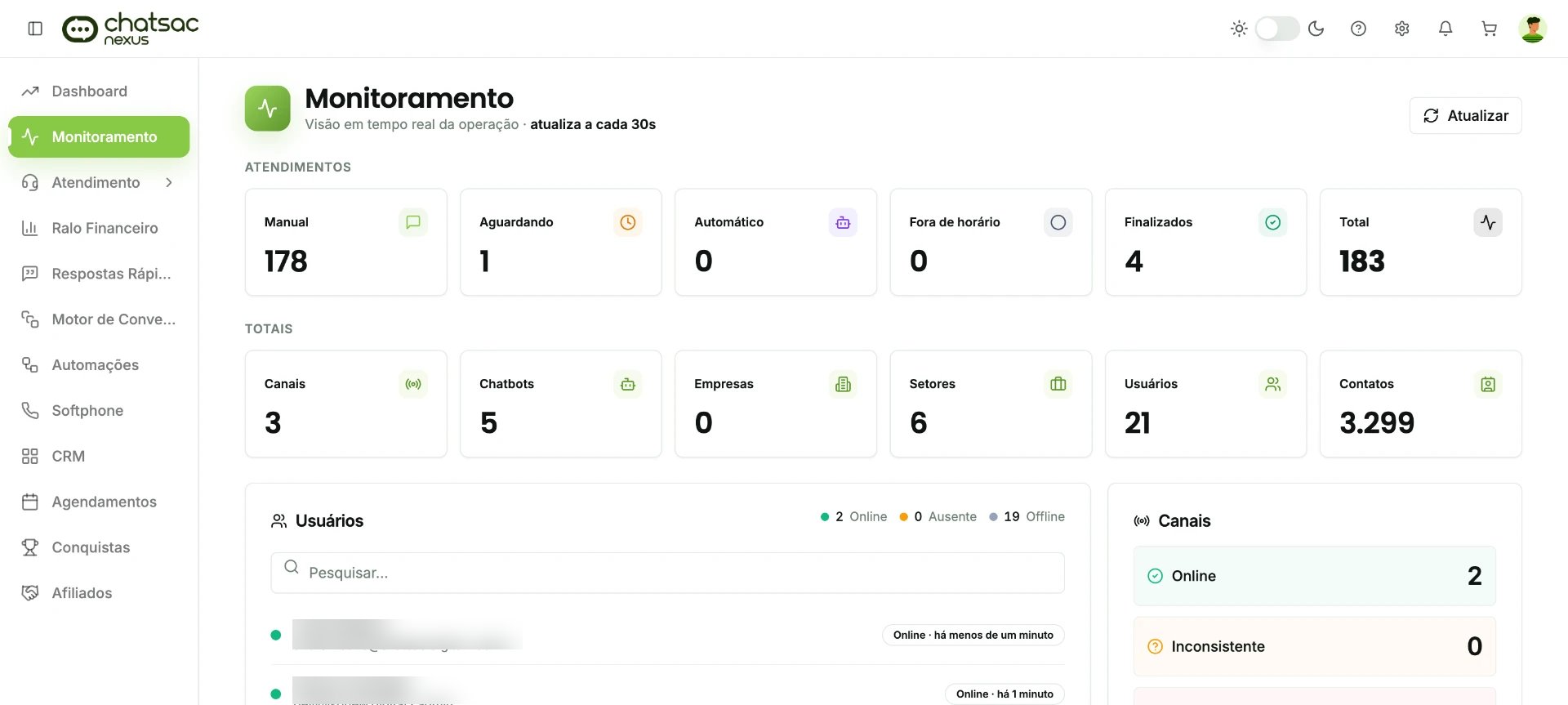 Nexus do chatsac: Monitoramento