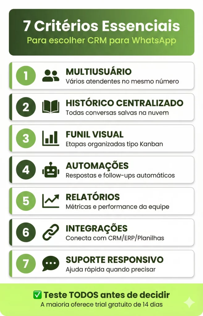 CRM Para WhatsApp Multisuário - 7 critérios para escolher