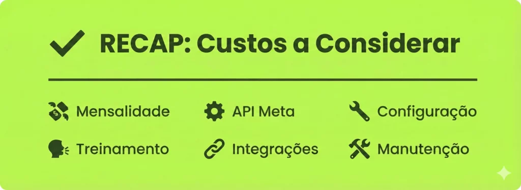 CRM para WhatsApp — custos inclusos e custos ocultos