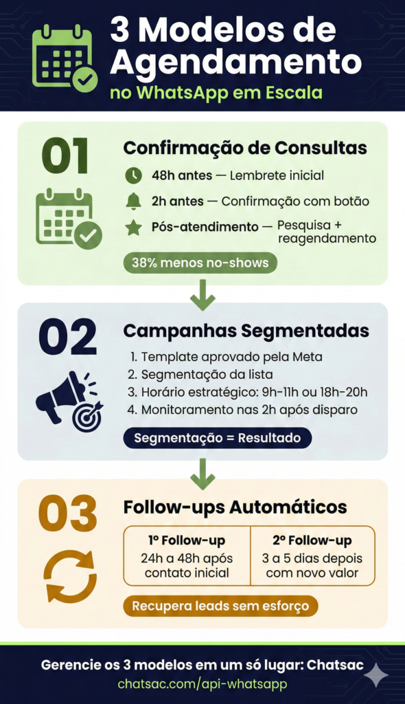Agendar Mensagem no WhatsApp - 3 modelos de agendamento em escala