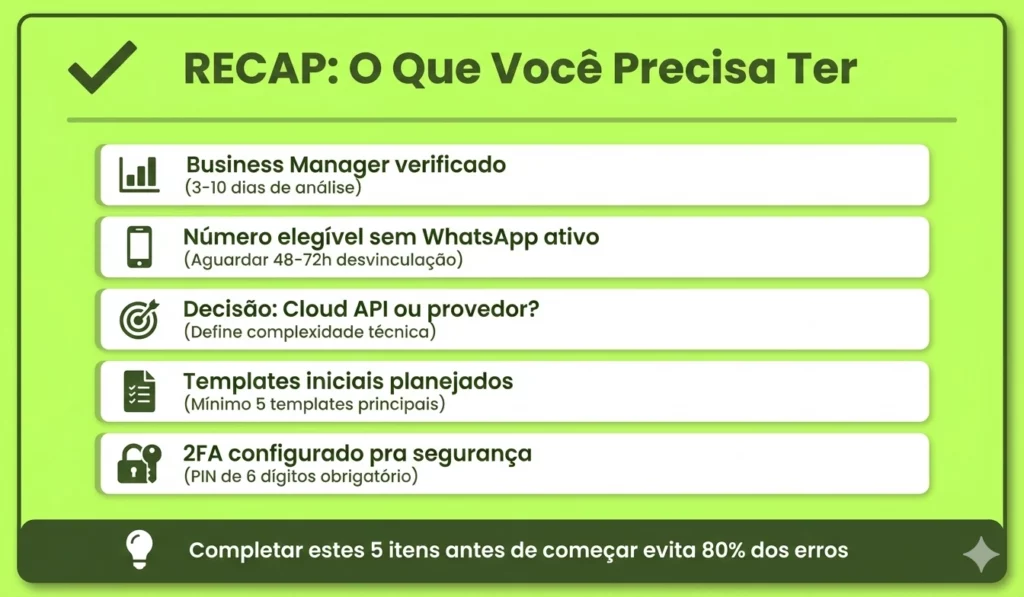 Linha do tempo de como ativar API oficial do WhatsApp - 15 dias do início à produção 1