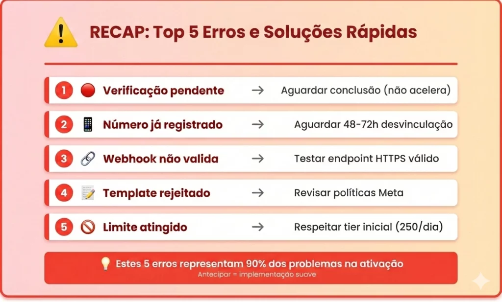 Top 5 erros comuns na hora de como ativar API oficial do WhatsApp