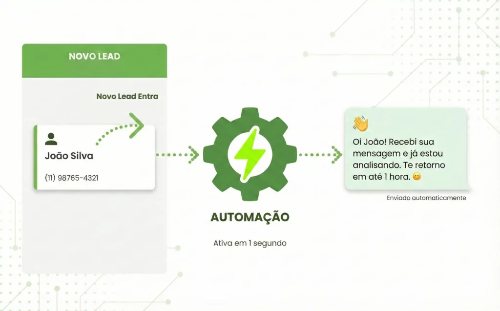 Automação de mensagem de boas-vindas instantânea no WhatsApp Kanban