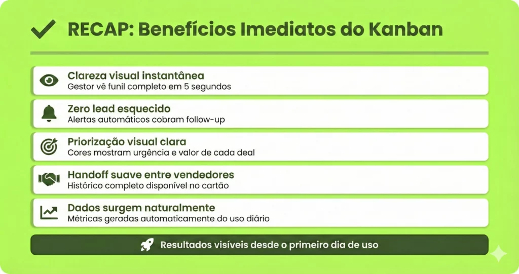 WhatsApp Kanban - Benefícios imediatos do Kanban no WhatsApp - organização visual e zero esquecimento
